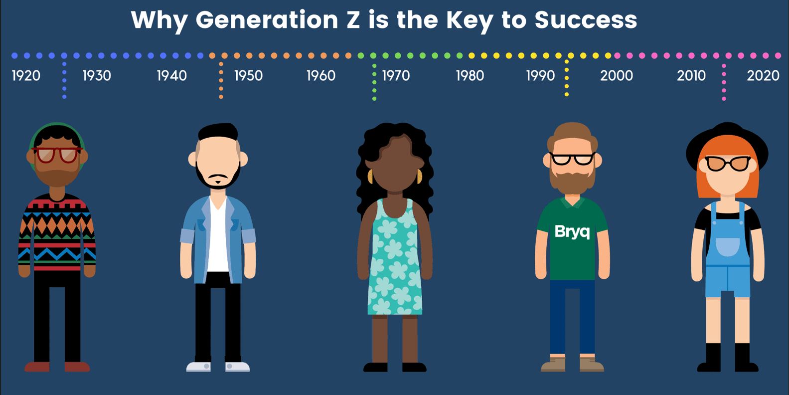 what-about-gen-z-how-to-engage-the-next-generation